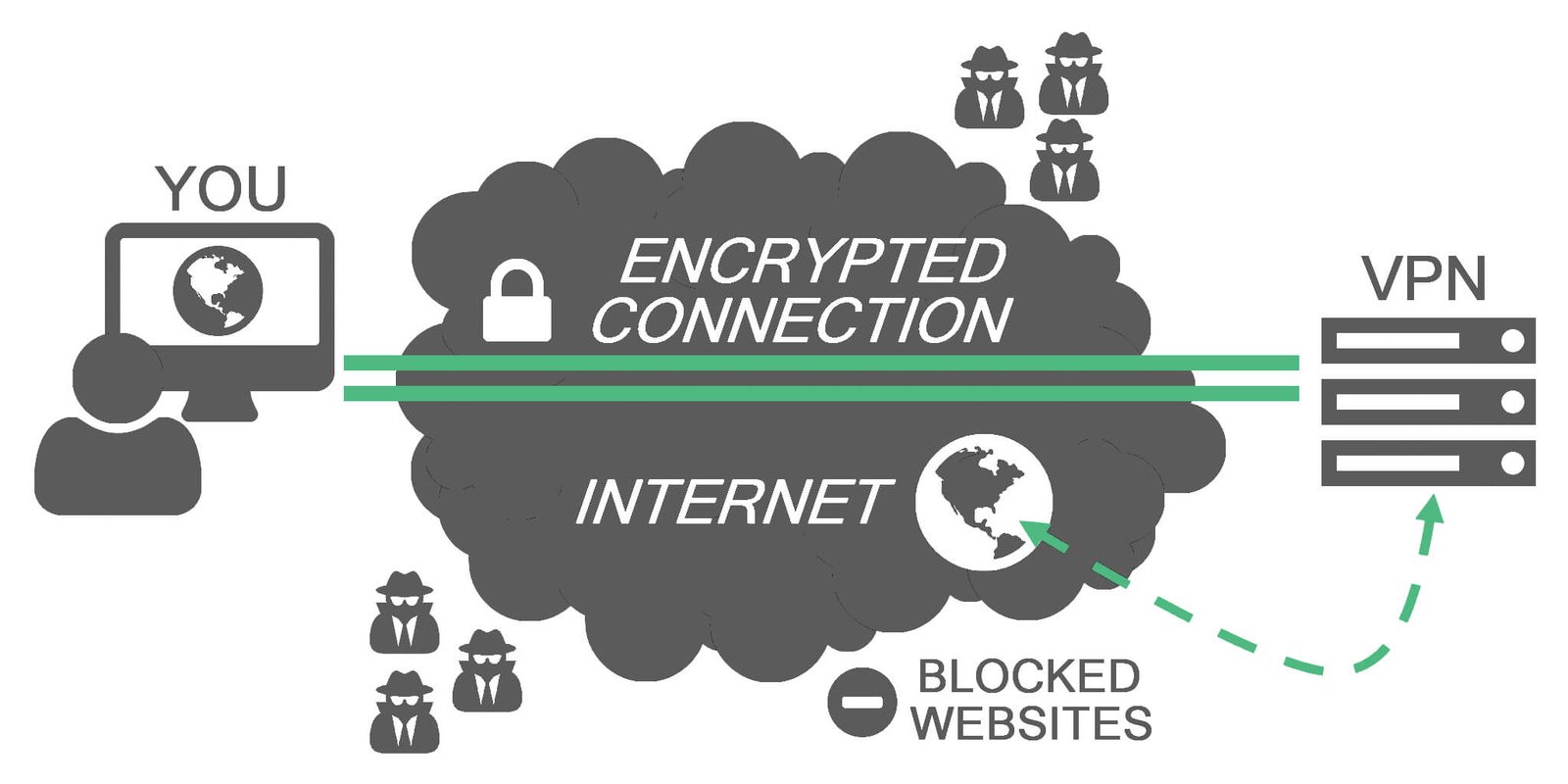 en iyi vpn hangisi