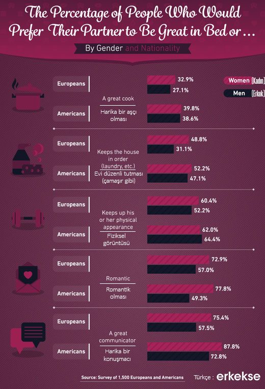 konuşma seksten önemli infografi